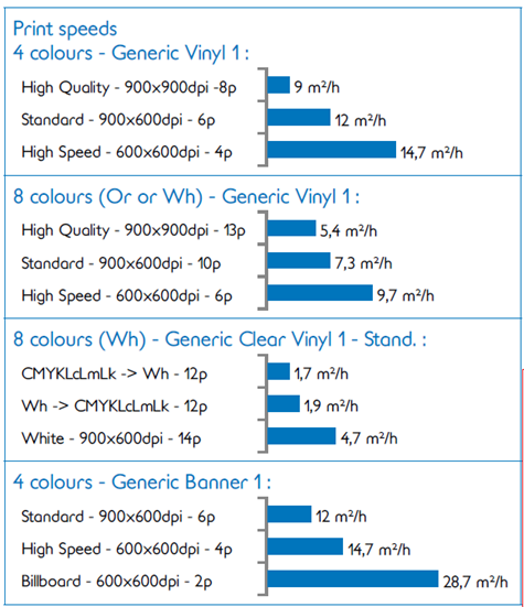 Print speed of the Roland VG3 540
