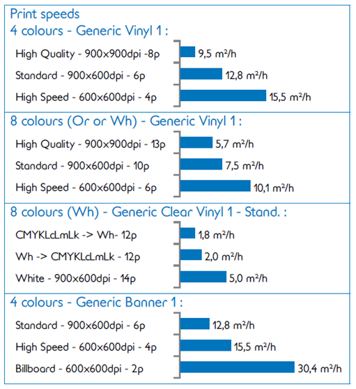 print speed for the Roland VG3 640
